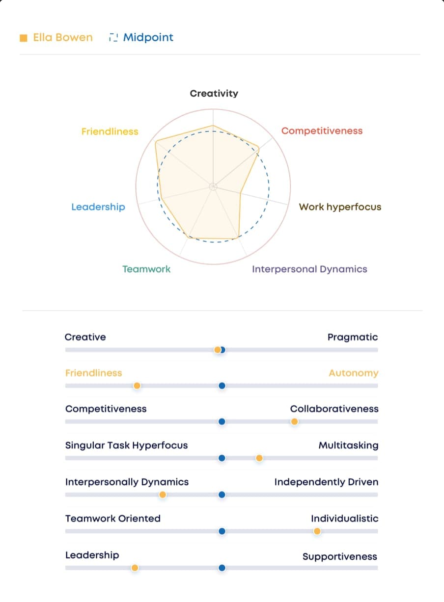 Graph Example for Personality Assessment