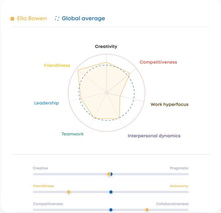 Personality Graph