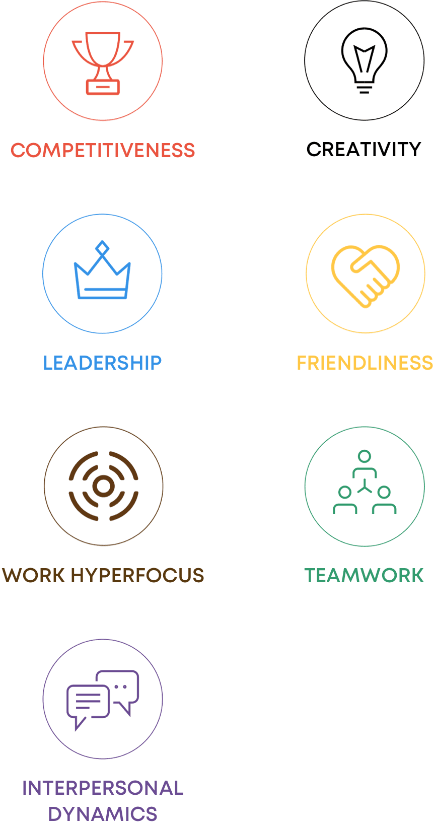 Graph Example for Personality Assessment