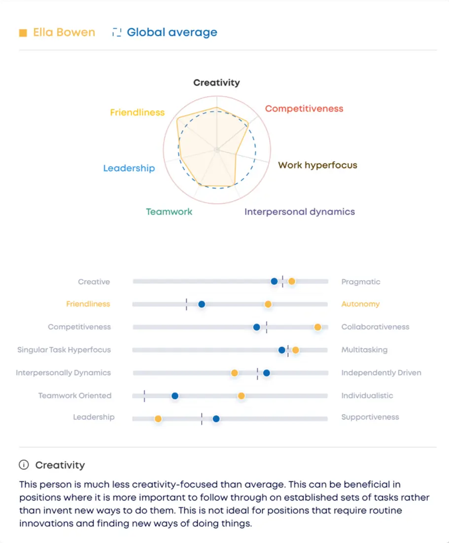Ella Bowen Self Personality Graph
